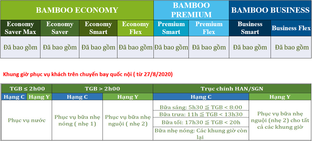 Quy định về suất ăn