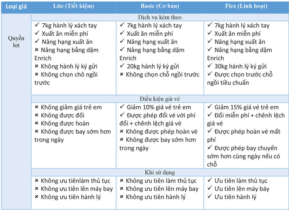 Quyền lợi và điều kiện chung của khung giá HFF