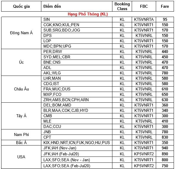 Bảng giá KM hạng Phổ thông Bảng giá KM hạng Phổ thông