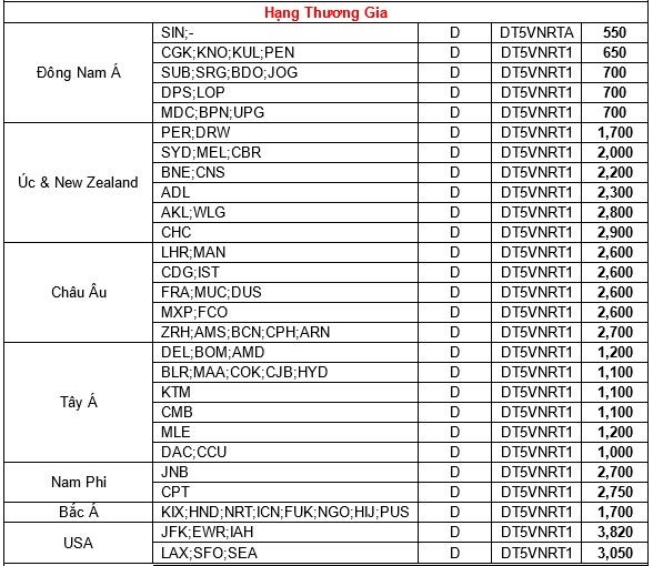 Bảng giá KM hạng Thương gia Bảng giá KM hạng Thương gia