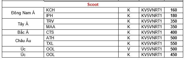 Bảng giá cho một số điểm đến trên Scoot Bảng giá cho một số điểm đến trên Scoot