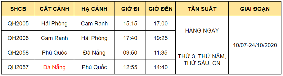 Thông tin 2 đường băng mới của Bamboo Airways Thông tin 2 đường băng mới của Bamboo Airways