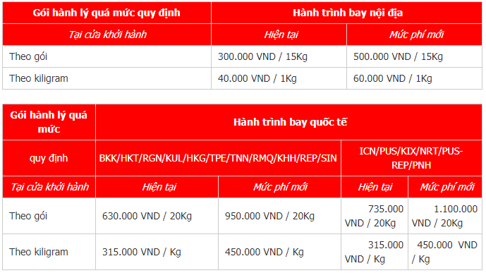 Bảng giá hành lý ký gửi khi check-in Bảng giá hành lý ký gửi khi check-in