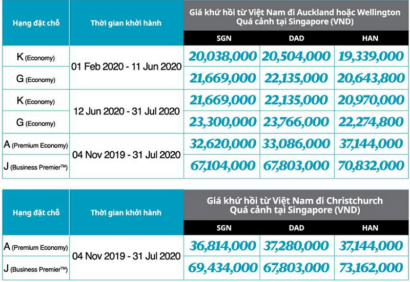 Bảng giá khuyến mại tháng 11 của Air NewZealand