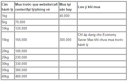 Giá mua gói hành lý kí gửi