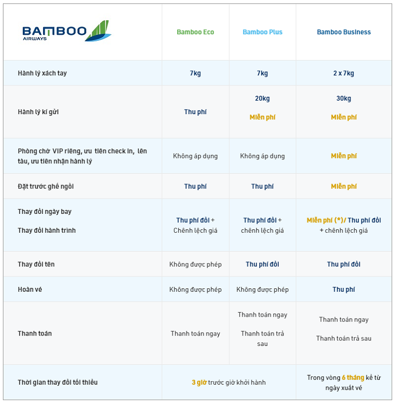 Các điều kiện cho từng hạng vé của Bamboo Airways Các điều kiện cho từng hạng vé của Bamboo Airways