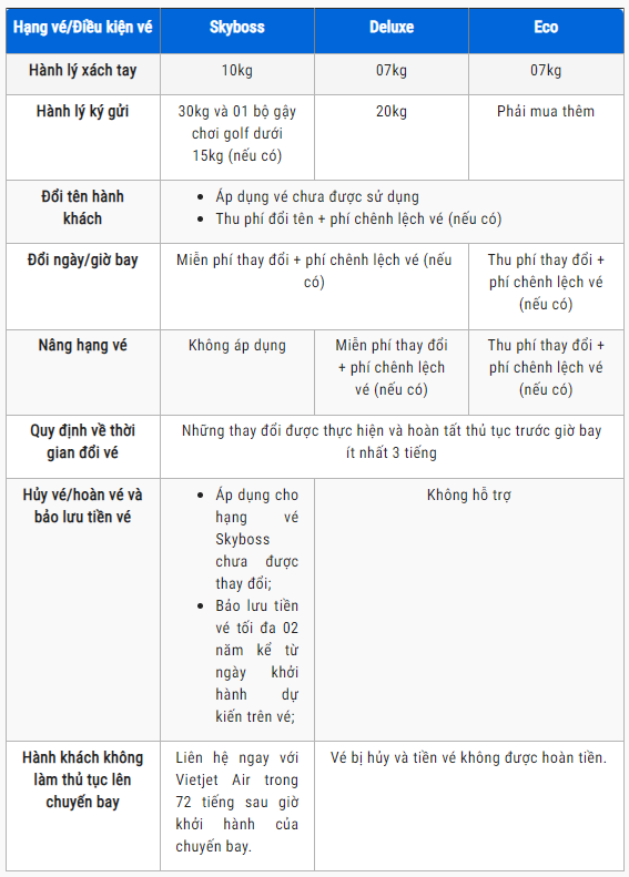 So sánh điều kiện vé giữa các hạng của Vietjet Air So sánh điều kiện vé giữa các hạng của Vietjet Air