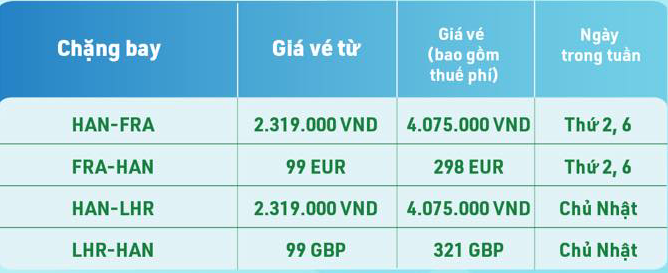 Chi tiết lịch bay Châu Âu - Hà Nội Chi tiết lịch bay Châu Âu - Hà Nội