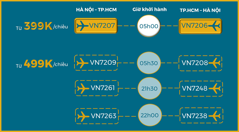 Bảng vé khuyến mại chặng Hà Nội – TP.HCM Bảng vé khuyến mại chặng Hà Nội – TP.HCM